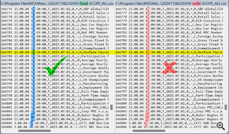 Economic Calendar Events with corrected timestamps Economic Calendar Events with corrected timestamps