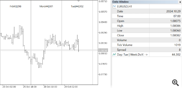 Day Of Week, Week Of Year, Day Of Year, Bar Index indicator Day Of Week, Week Of Year, Day Of Year, Bar Index indicator