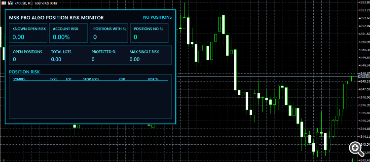 MSB Pro ALGO Position Risk Monitor for MT5 MSB Pro ALGO Position Risk Monitor for MT5