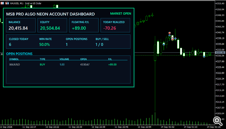 MSB Pro Algo Neon Account Dashboard for MT5 MSB Pro Algo Neon Account Dashboard for MT5