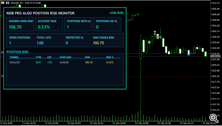 MSB Pro ALGO Position Risk Monitor for MT5 MSB Pro ALGO Position Risk Monitor for MT5