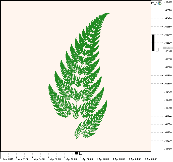 図3. バーンズリーのシダの葉