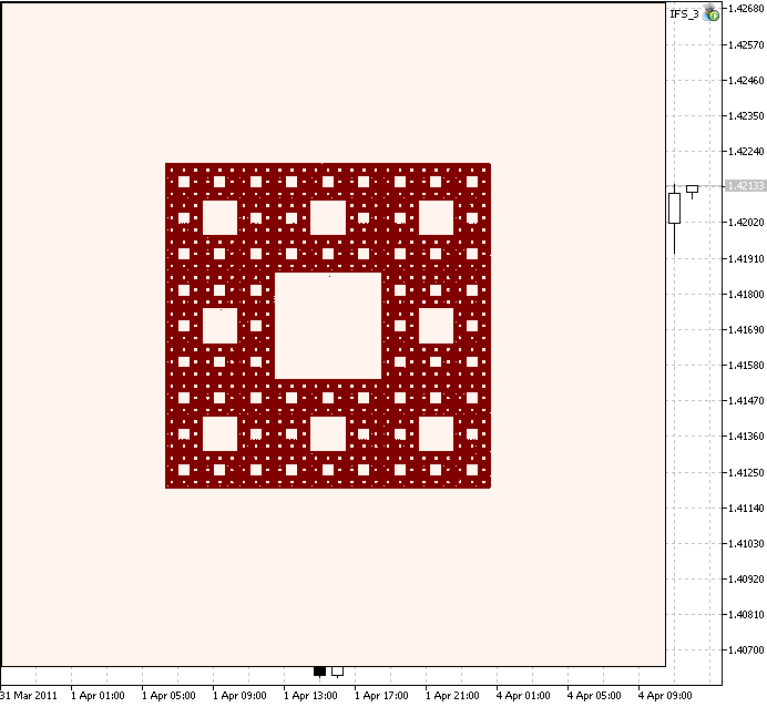 图例 5. Sierpinski Carpet