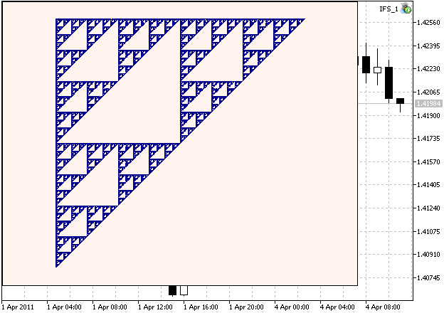 图例  1. 这个 Sierpinski Gasket, 由 IFS 生成，系数的计算见章节 2