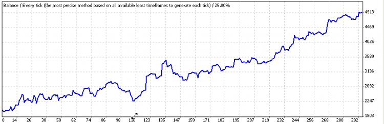 https://c.mql5.com/18/20/Picturef1_small.png