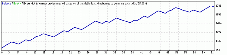 https://c.mql5.com/18/20/StrategyTester_4_small__1.gif