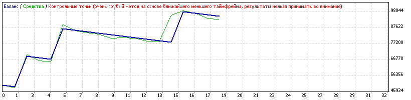 https://c.mql5.com/18/20/StrategyTester_5.gif