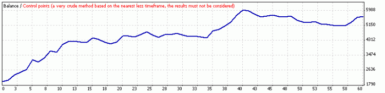 https://c.mql5.com/18/20/StrategyTester_8_small__1.gif