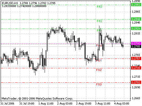 Fibonacci pivots forex indicator forex trading computer for sale