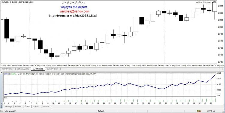 https://c.mql5.com/18/20/ma_small.jpg