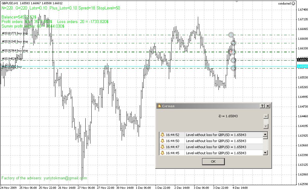 Download Livre Do Script 'Nível Break-Even Dos Preços (Sem Nível.