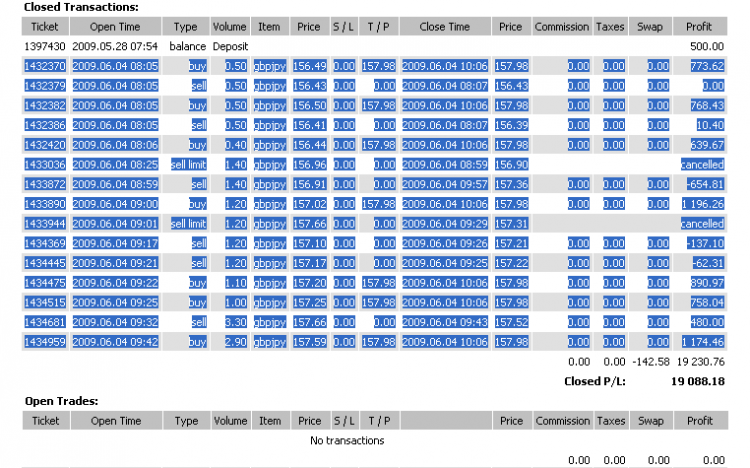 PunBB bbcode test