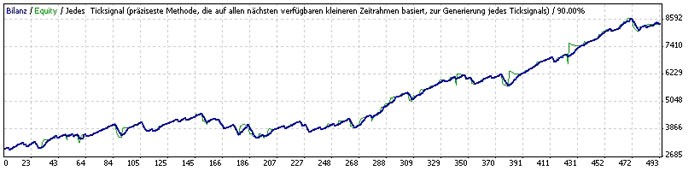 https://c.mql5.com/18/21/Strategietesty1shcEURyUSD__1.jpg