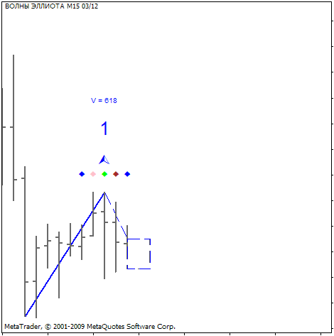 Elliott waves on steroids download indicator for mt4 free