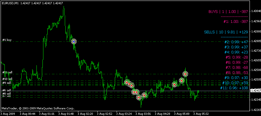 Forex open position indicator