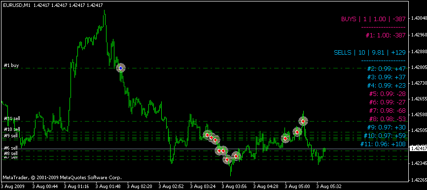 Розовый индикатор. 5203004 Индикатор позиции (position indicator). Биоинформационный индикатор. Индикатор позиции x и y первоначальный вид. Open positions of forex traders.