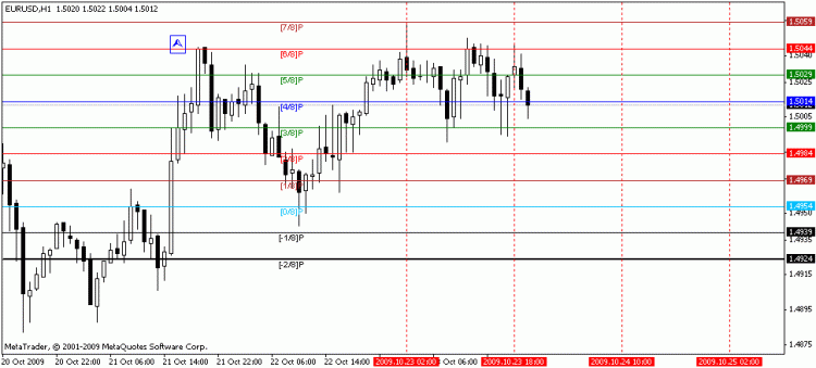 Murrey Levels. Murrey_Math_Line indicator v2 [ ru ] 12