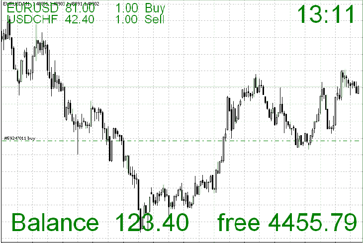 Индикатор открытых. Индикатор Balance mt5. Индикатор открытых позиций mt4. Форекс индикатор баланс средств. Позиция на графике.