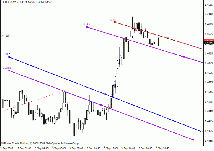 https://c.mql5.com/18/21/sendcloseorder_3_small.gif