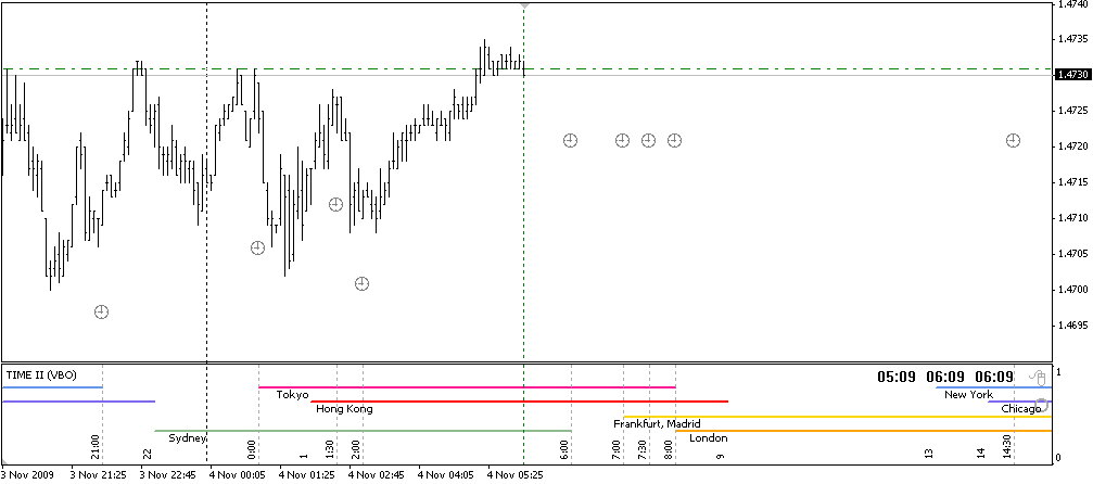 Forex Market Hours Indicator Mt5 Forex Retro