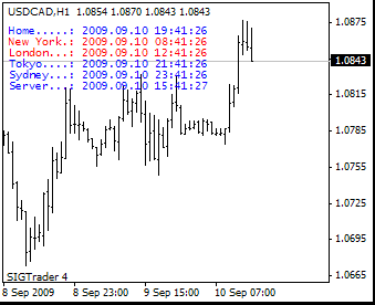 Daily Forex Calendar Streaming Forexpros What Is Mt4 Time Zone!    - 