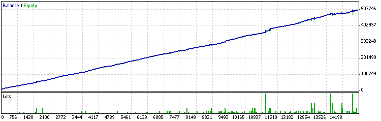 https://c.mql5.com/18/21/vzpxfm_Multi_Lot_Scalper_rsw.png