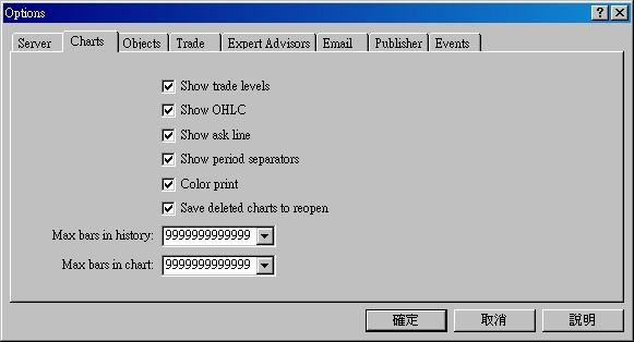 Option History Chart