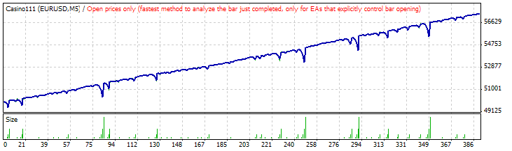 https://c.mql5.com/18/22/TesterGraph.gif