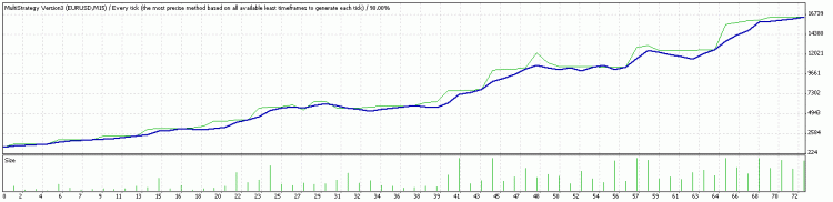 https://c.mql5.com/18/22/TesterGraph_2_small.gif