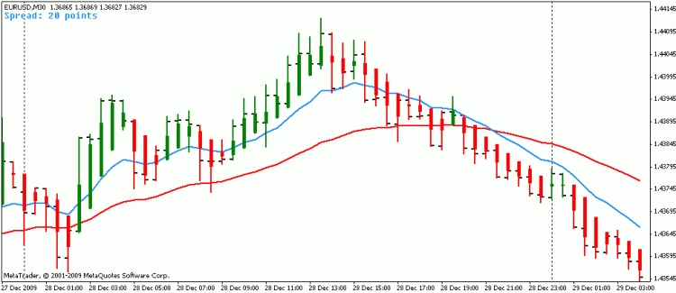 https://c.mql5.com/18/22/spreadindicator_small.gif