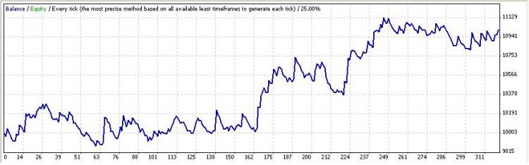 https://c.mql5.com/18/23/EA_PSAR_2B_small.jpg