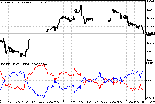 https://c.mql5.com/18/23/ImageB.png