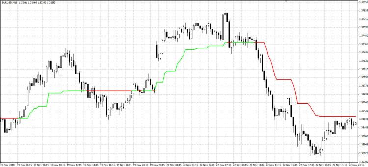 https://c.mql5.com/18/23/Kolier_SuperTrend_IndieWhitemTrendModex1_small.jpg