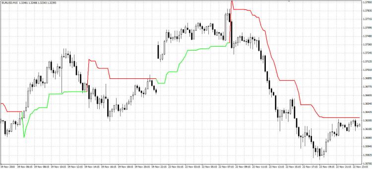 https://c.mql5.com/18/23/Kolier_SuperTrend_IndinWhitekTrendModek0_small.jpg