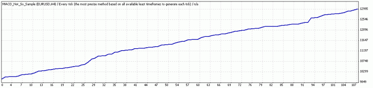 https://c.mql5.com/18/23/Macd_Graph_small__1.gif