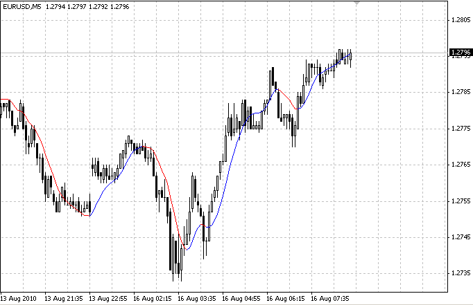 Slope Rsi MTF Expert 1