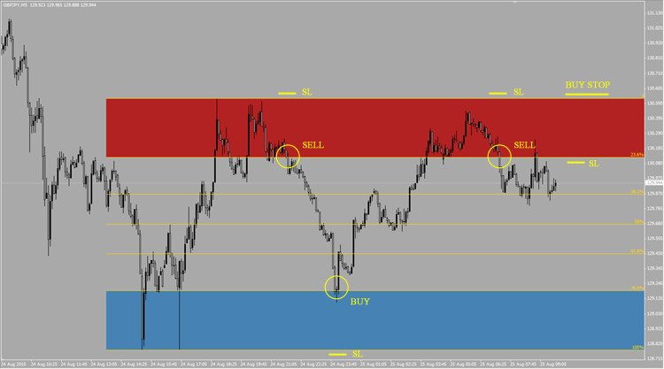 Free download of the 'Auto Fibo' indicator by 'Iwori_Fx' for