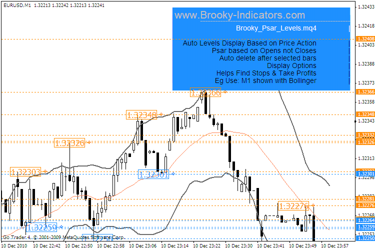 https://c.mql5.com/18/23/brooky-psar-levels-whitebg_1.gif