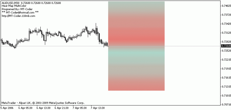 Heat Map MultiColor 1