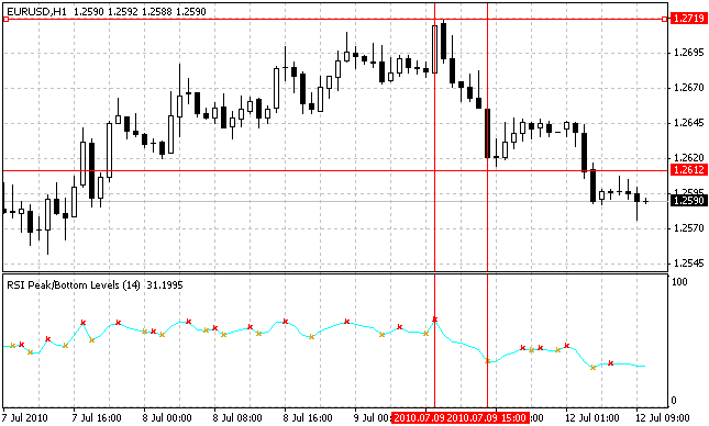 https://c.mql5.com/18/23/rsi_peak_bottoms.png