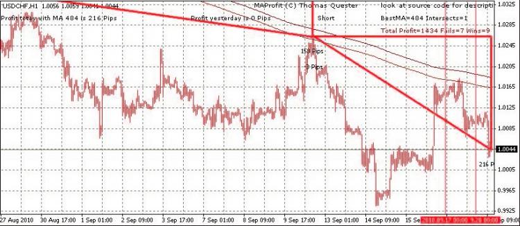 https://c.mql5.com/18/23/singlemaprofit_1_1_small.jpg