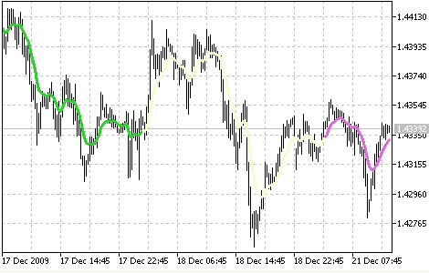 ColorLine3 ColorLine3