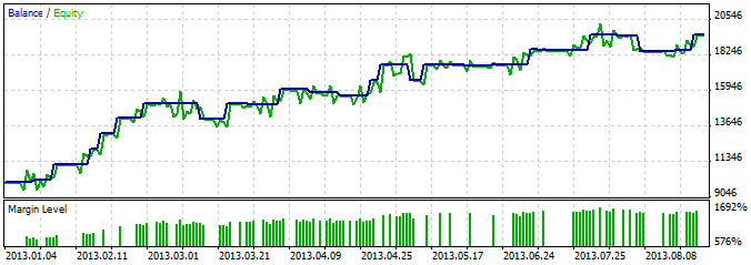 MA_Expert_Advisor MA_Expert_Advisor