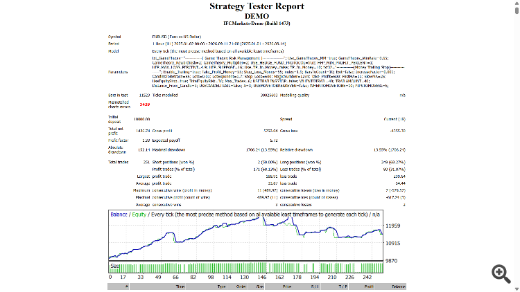 Trend Is Your Friend-DEMO Trend Is Your Friend-DEMO