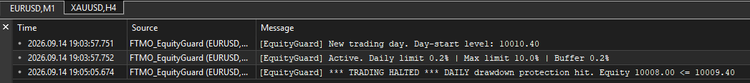 Live trigger: daily drawdown breach — all positions closed, halt flag set Live trigger: daily drawdown breach — all positions closed, halt flag set