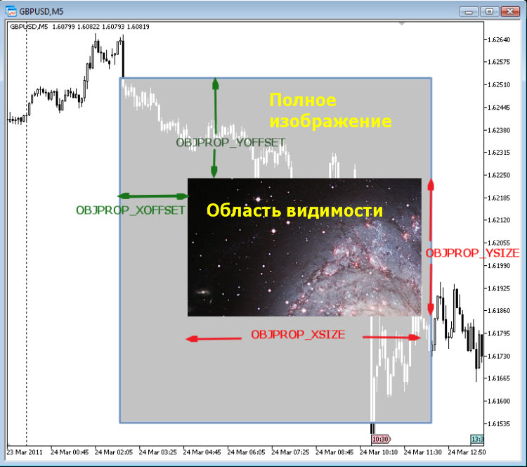 Demo_BitmapOffset (OBJPROP_XOFFSET и OBJPROP_YOFFSET) Demo_BitmapOffset (OBJPROP_XOFFSET и OBJPROP_YOFFSET)
