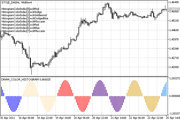 DRAW_COLOR_HISTOGRAM DRAW_COLOR_HISTOGRAM
