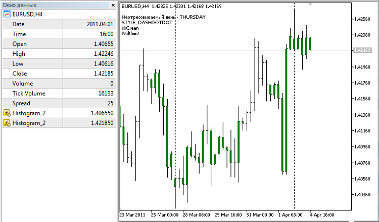 DRAW_HISTOGRAM2 DRAW_HISTOGRAM2
