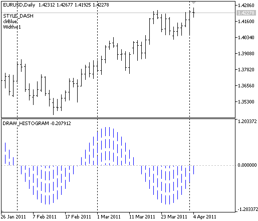 DRAW_HISTOGRAM DRAW_HISTOGRAM