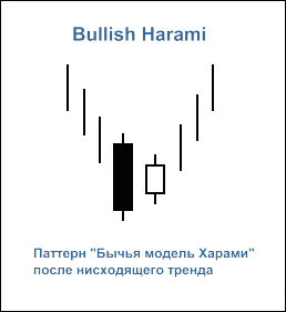 Рисунок 1. Свечной паттерн "Bullish Harami" Рисунок 1. Свечной паттерн "Bullish Harami"
